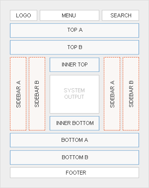 Module Positions Module Positions