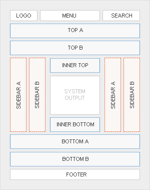 Module Positions